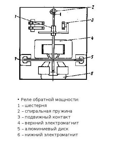 Важность контроля обратной мощности