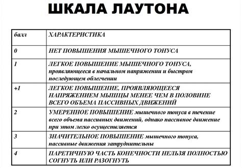 Важные аспекты, описываемые в РЗУ
