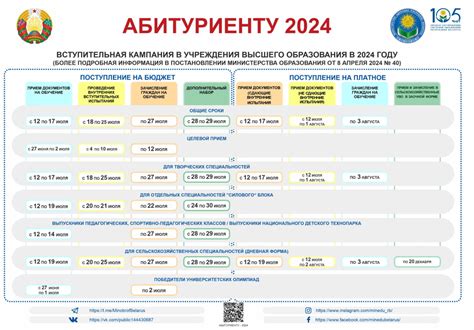 Важные сроки и дэдлайны для зачисления