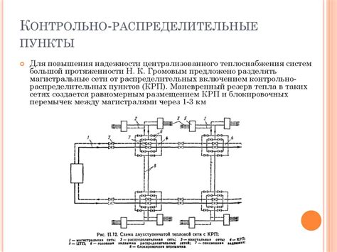 Виды систем теплоснабжения