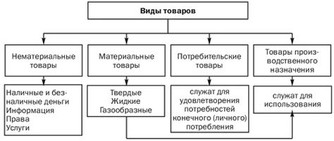 Виды товаров для ухода за мартинсами: Выберите правильную обувь