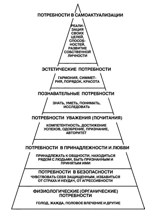 Влияние образов и мотивов на содержание