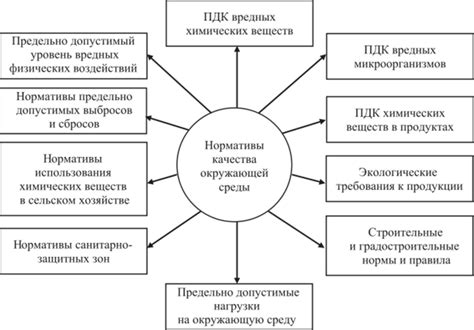 Влияние окружающей среды на качество мяса