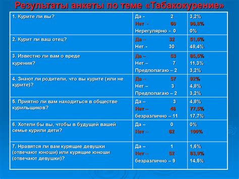 Влияние рода занятий на результаты анкеты