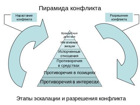 Влияние стола на динамику разговора и решение проблем