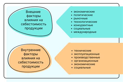 Внешние факторы и условия содержания