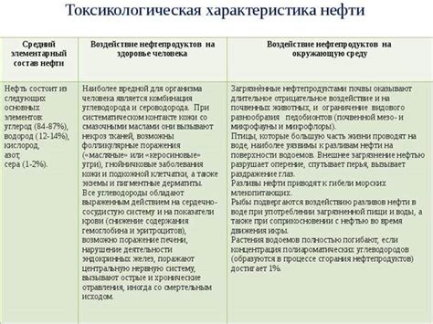 Возможные последствия искусственного воздействия