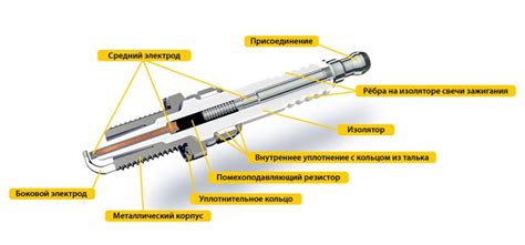 Возможные причины прокручивания анкера