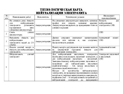 Возможные способы нейтрализации электролита