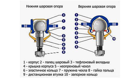 Выбор шаровой опоры для Сузуки СХ4
