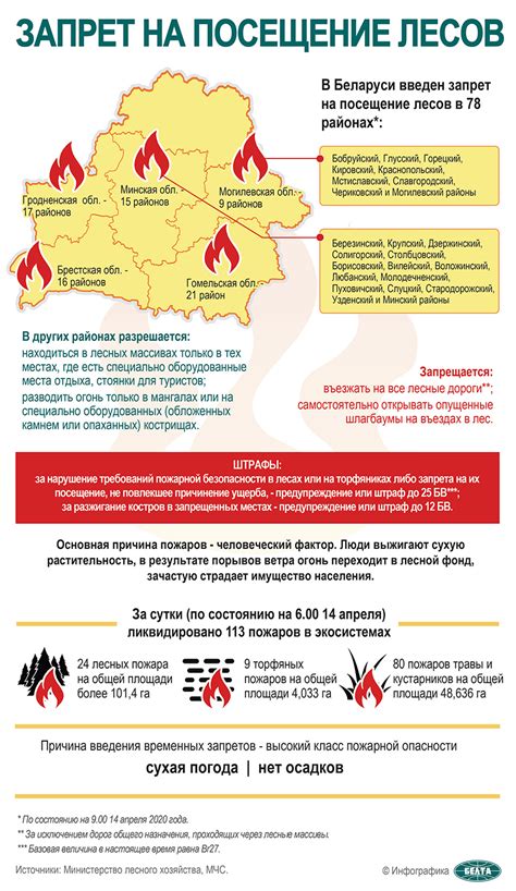 Запрет на посещение некоторых мест