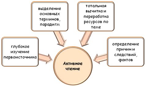 Зачем нужно иметь активное соединение