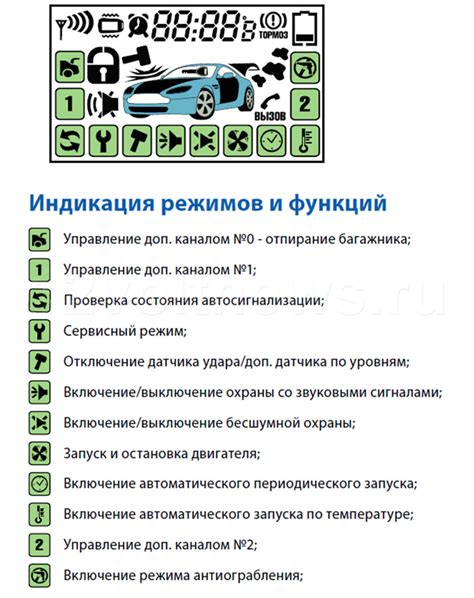 Значение горения r99 у брелока старлайн