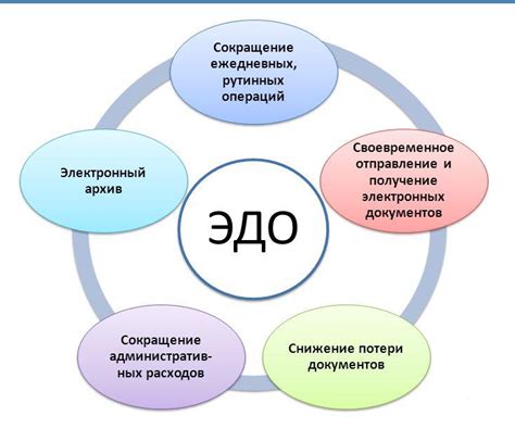 Значение и преимущества ЭДО