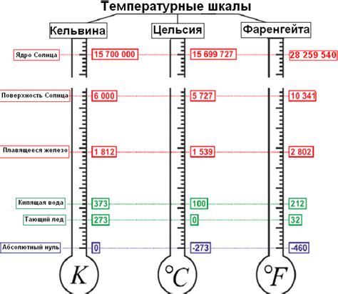 Избегайте разницы температур