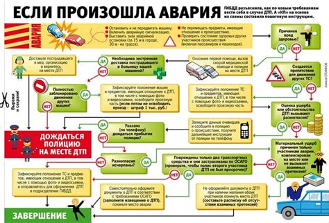 Инструкции по аварийной ситуации