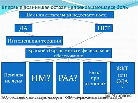 Интенсивная боль и шок