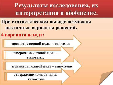 Интерпретация и различные варианты обводки