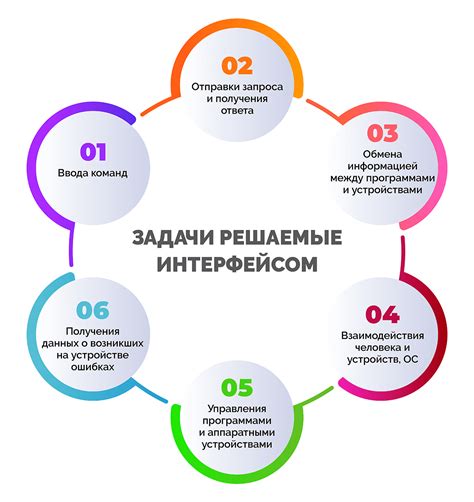 Интерфейс и удобство