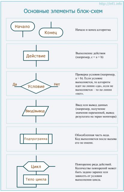 Использование датчиков и алгоритмов для определения условий