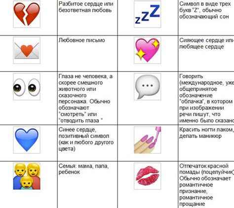 Использование эмоциональных смайликов или их отсутствие