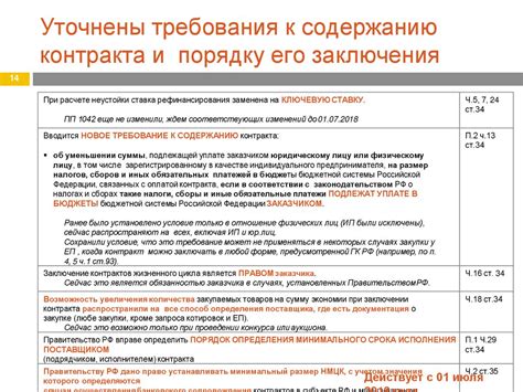 Какие документы предоставить при заключении контракта