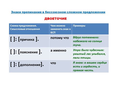 Какие значения может иметь двоеточие в смс