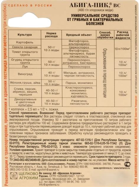 Как правильно применять Абига Пик