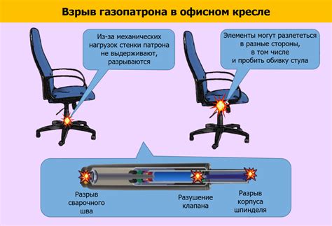 Как профилактика поможет избежать скрипа стула с газлифтом