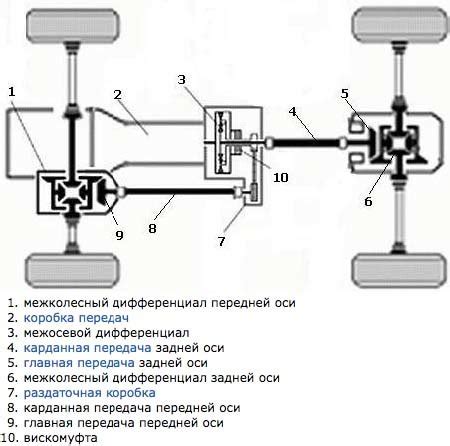 Как работает резинка на правом приводе