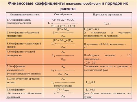 Как рассчитать коэффициент КПНР ФМИ ФУ