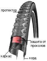 Классификация шин для инвалидных колясок
