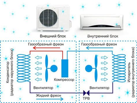 Климатическая система и обогрев