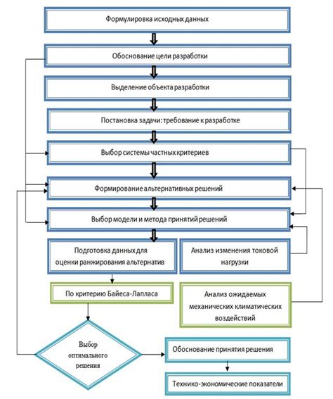 Ключевые факторы для выбора оптимального варианта