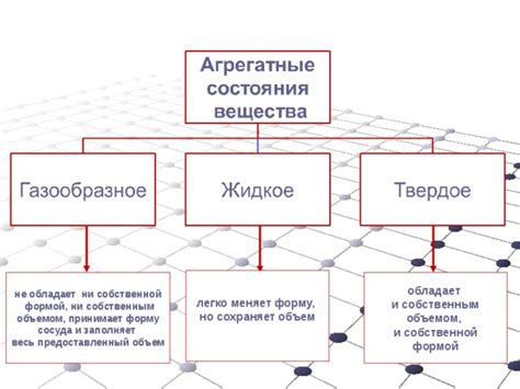 Легко моделируется и сохраняет форму