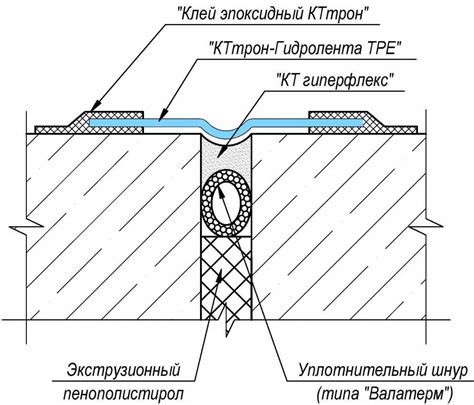 Материалы для закрытия