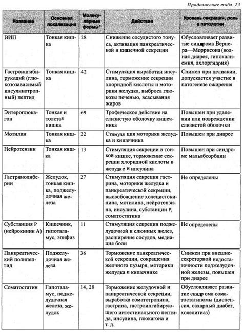 Нарушение пищеварительной системы