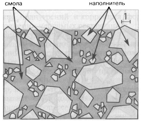 Недостаточная прочность и некачественность блоков