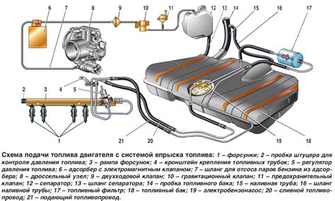 Необычные способы использования бензонасоса ВАЗ 2110: