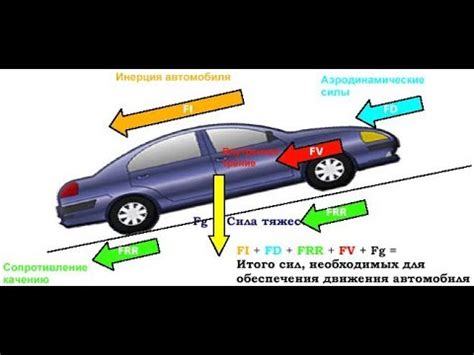 Неустойчивость автомобиля при движении