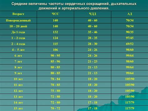 Нормы и таблица цефалического индекса плода