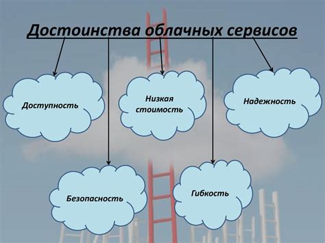Облачные возможности и обновления