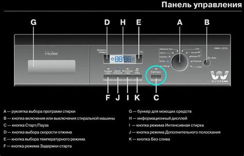 Обозначения температуры на дисплее