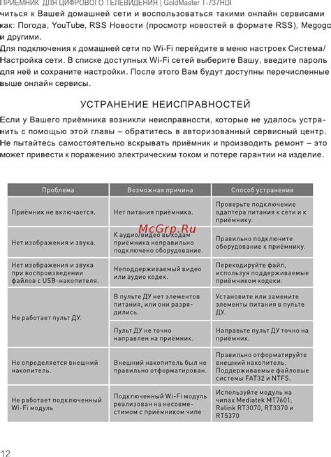 Обратитесь в сервисный центр iffalcon