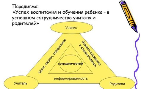 Определение и его значение