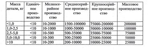 Определение типа грунтовки