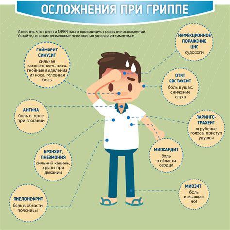 Осложнения