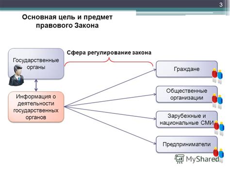 Основная информация о граждане