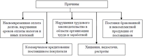 Основные причины возникновения сбоя обработки