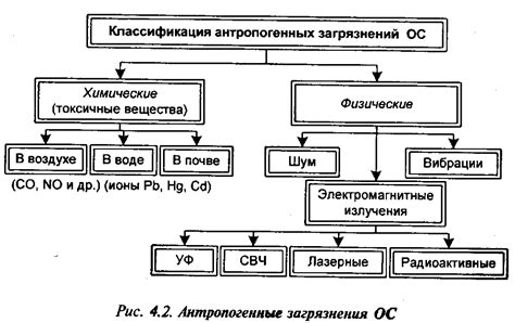 Основные причины и виды загрязнений